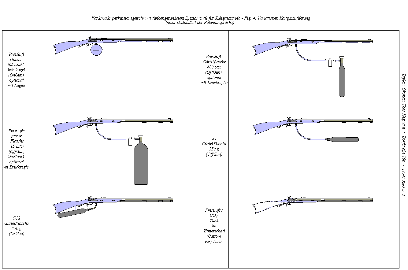 Kaltgaszuf�hrungen